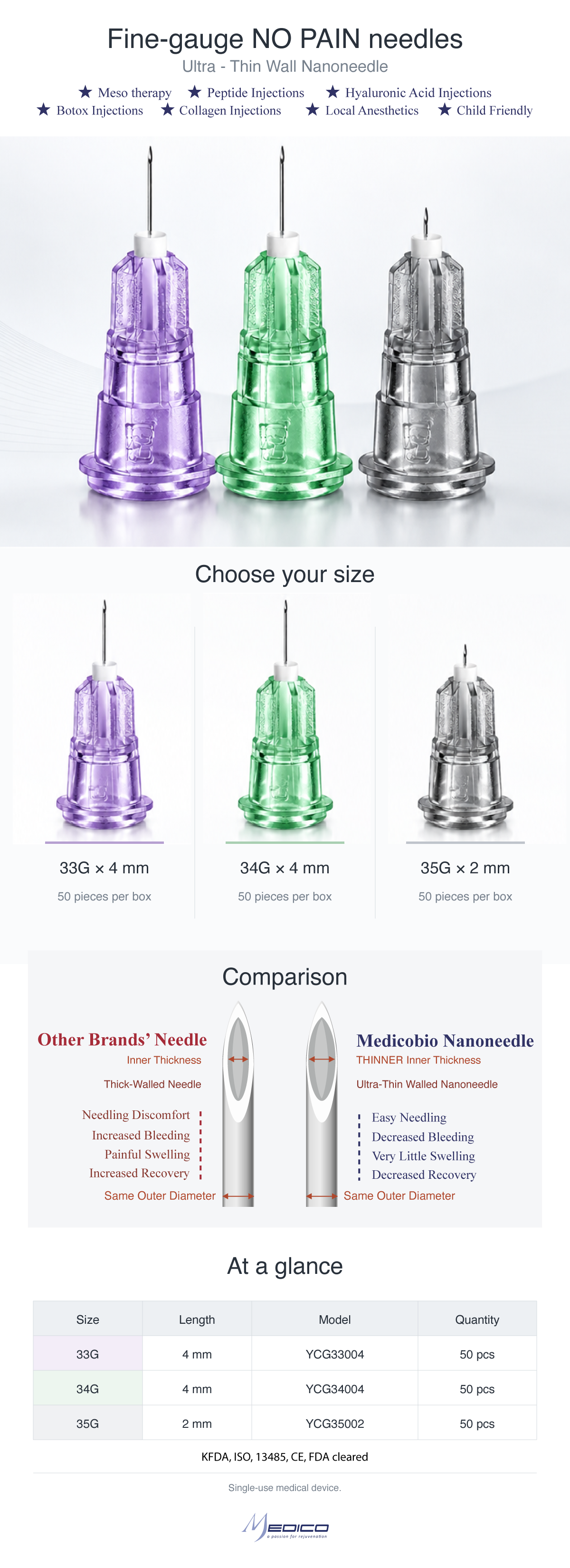 Ultra Thin "No Pain" Nano-Needle