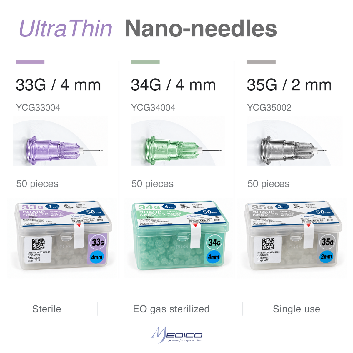 Ultra Thin "No Pain" Nano-Needle